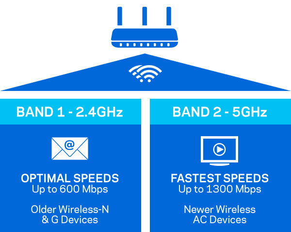 Linksys EA7500S-AH Max-Stream C1900 MU-MIMO - ANPHATPC.COM.VN