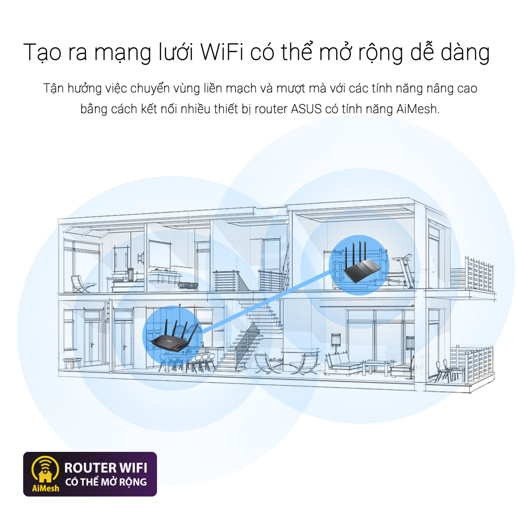 Wifi ASUS MESH