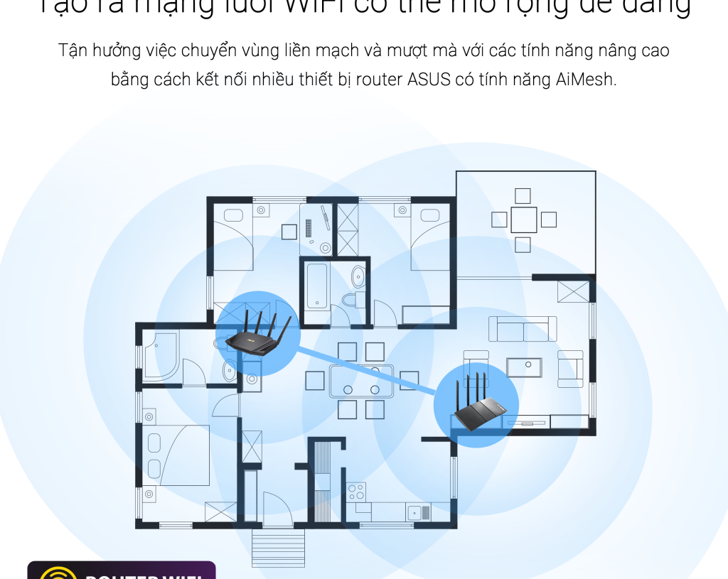 Router wifi ASUS GT-AX11000 Chuẩn AX11000 - Wifi 6 