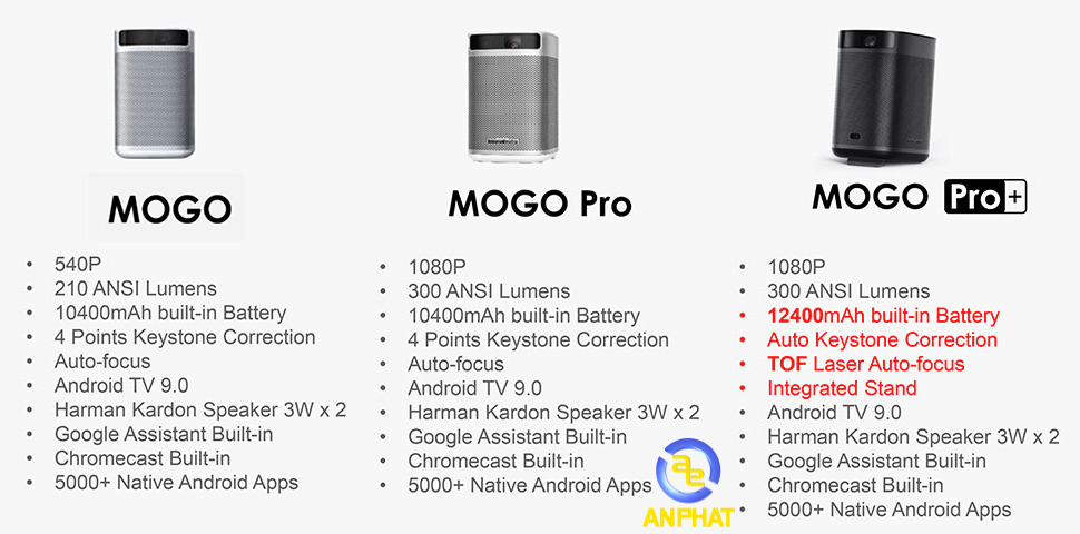 xgimi mogo pro plus 1 1