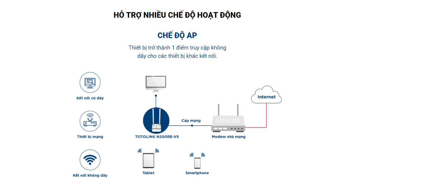 N200RE_V5 – Mini Router Wi-Fi chuẩn N 300Mbps