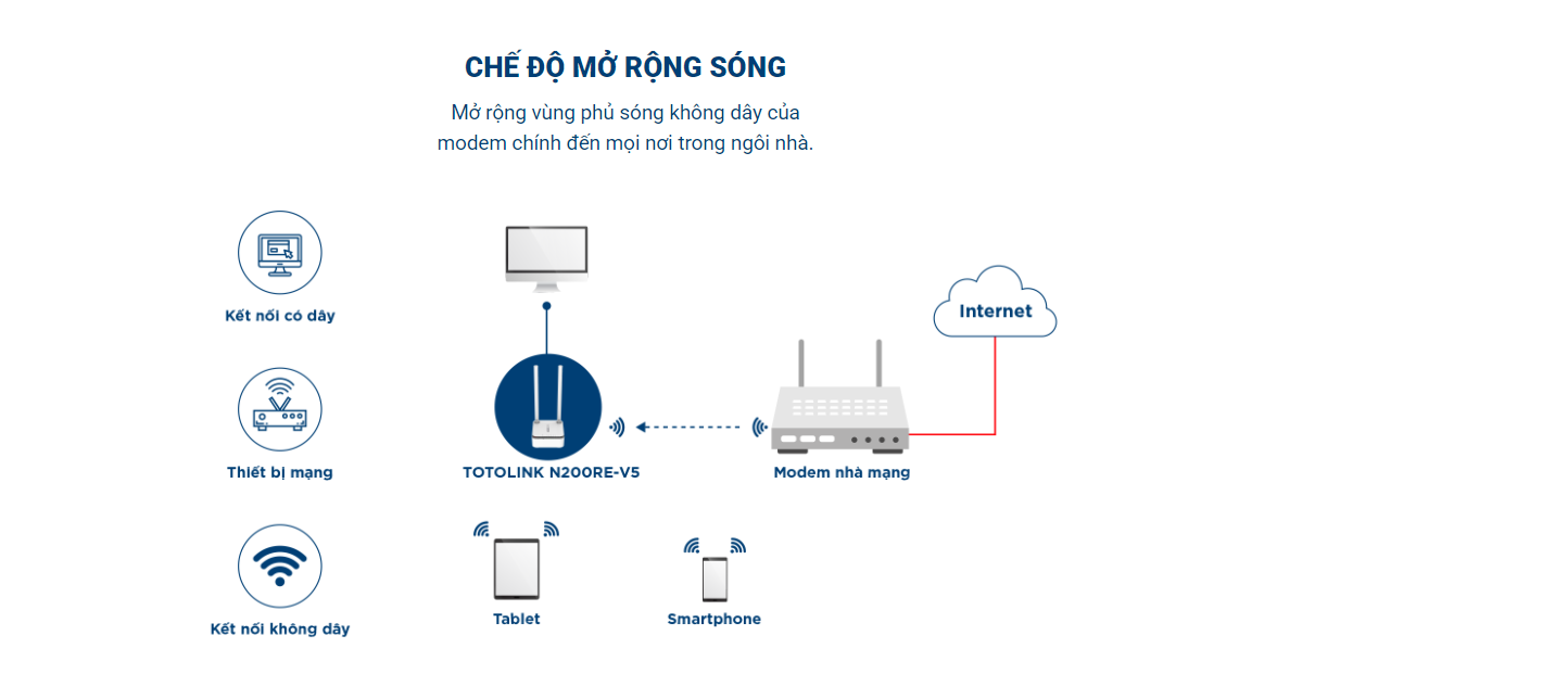 N200RE_V5 – Mini Router Wi-Fi chuẩn N 300Mbps