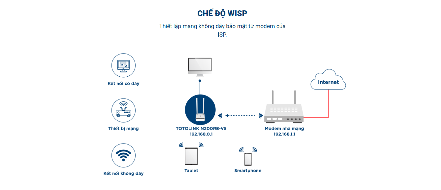 N200RE_V5 – Mini Router Wi-Fi chuẩn N 300Mbps