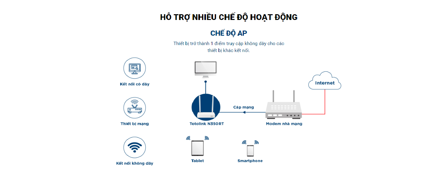 N350RT – Router Wi-Fi chuẩn N 300Mbps