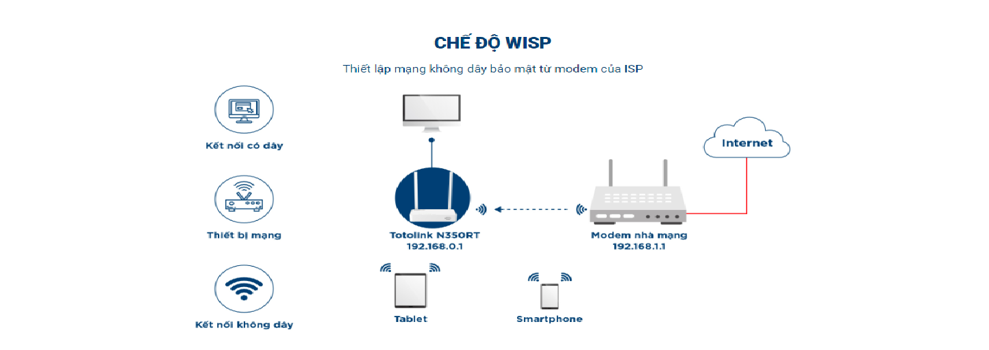 N350RT – Router Wi-Fi chuẩn N 300Mbps