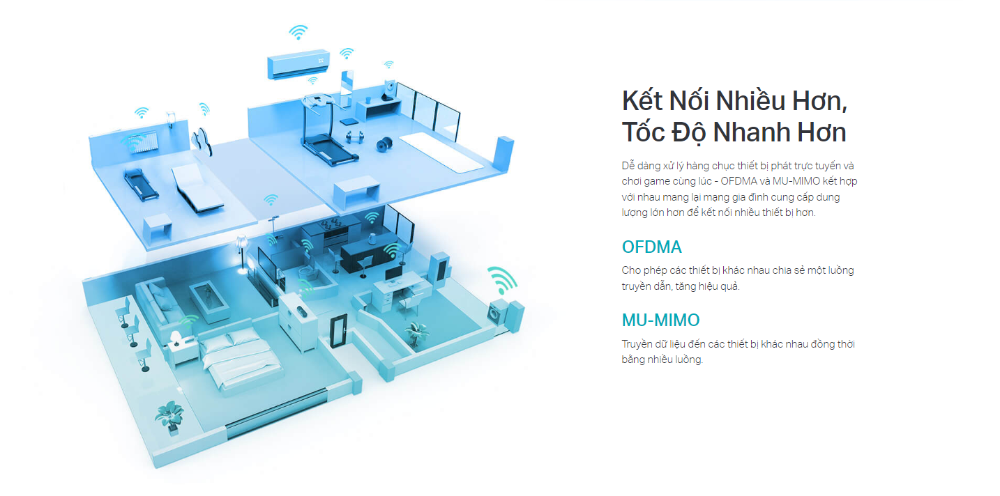 Bộ phát wifi 6 TP-Link Archer AX72 (Chuẩn AX/ AX5400Mbps/ 6 Ăng-ten ngoài/ Wifi Mesh/ Dưới 100 User)